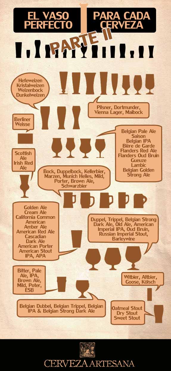 infografía Cada cerveza con su vaso