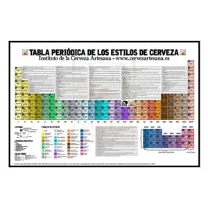 Tabla periódica estilos de cerveza